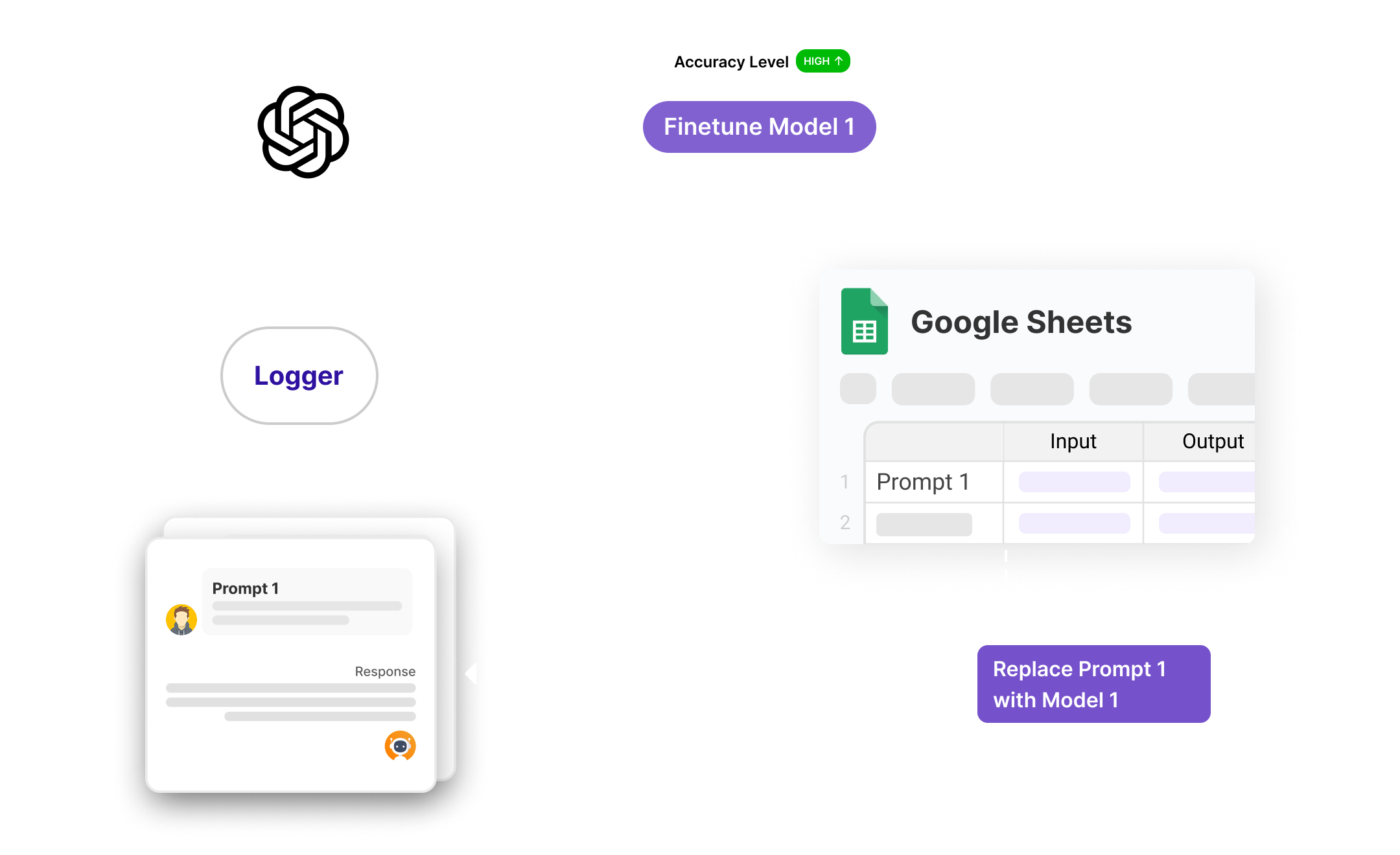 Log OpenAI calls in Google Sheets. Turn them into fine-tuned models